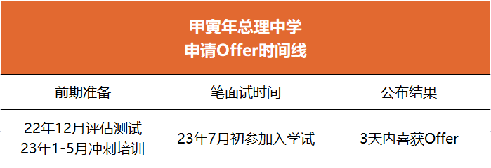 東華三院甲寅年總理中學(xué)|東華三院甲寅年總理中學(xué)Offer|跨境上學(xué)|深港跨境|香港跨境學(xué)童|香港Band1中學(xué)|Band1中學(xué)|香港Band1|香港北區(qū)中學(xué)|香港插班|香港教育|內(nèi)地港寶