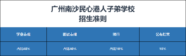 香港教育|香港DSE|香港插班|廣州民心學(xué)校|廣州民心學(xué)校offer|香港DSE升學(xué)