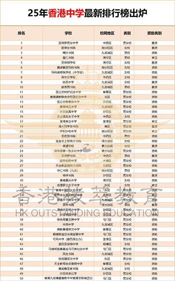 香港|香港插班|香港中學(xué)|香港新移民|新來(lái)港家庭|香港Band1中學(xué)|香港中學(xué)|香港插班申請(qǐng)|香港升中|香港春季插班|香港秋季插班|香港Band1中學(xué)|香港中學(xué)排名|香港中一申請(qǐng)|香港升中|香港小升中|香港升中派位