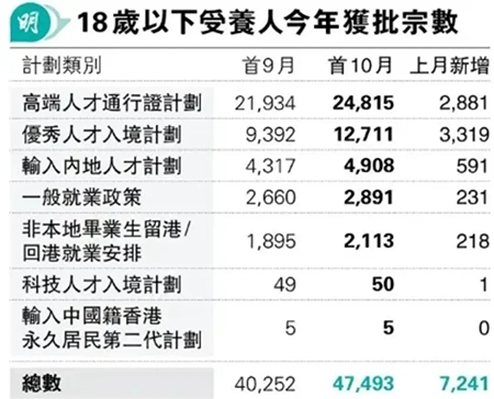 香港|香港插班|香港中學(xué)|香港新移民|新來(lái)港家庭|香港Band1中學(xué)|香港中學(xué)|香港插班申請(qǐng)|香港升中|香港春季插班|香港秋季插班|香港Band1中學(xué)|香港中學(xué)排名|香港中一申請(qǐng)|香港升中|香港小升中|香港升中派位