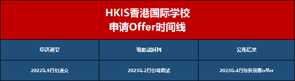 香港國際學校|香港國際學校申請|香港國際學校插班|香港國際教育|HKIS|香港國際學校HKIS|香港國際學校面試|香港國際學校Offer|香港國際學校筆試