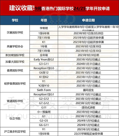 香港國際學校|香港國際學校申請|香港國際學校插班|香港國際教育|HKIS|香港國際學校HKIS|香港國際學校面試|香港國際學校Offer|香港國際學校筆試
