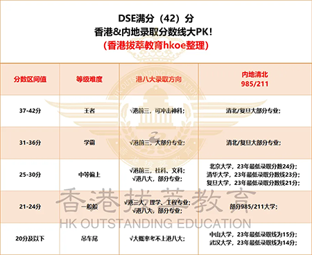 香港國際學(xué)校|香港國際學(xué)校申請|香港國際學(xué)校插班|香港國際教育|香港DSE|香港A-Level|香港插班|香港Band1中學(xué)|香港中學(xué)插班|香港課程體系|香港升學(xué)|港八大|港三大
