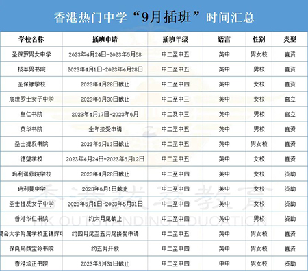 香港|香港插班|香港中學(xué)|香港新移民|新來港家庭|香港Band1中學(xué)|香港中學(xué)|香港插班申請|香港升中|香港春季插班|香港秋季插班|香港Band1中學(xué)|香港圣公會(huì)陳融中學(xué)|香港圣公會(huì)陳融中學(xué)Offer|香港跨境中學(xué)|香港跨境學(xué)童