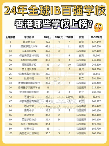 香港國(guó)際學(xué)校|香港國(guó)際學(xué)校申請(qǐng)|香港國(guó)際學(xué)校插班|香港國(guó)際教育|香港國(guó)際學(xué)校升學(xué)率|香港漢基國(guó)際學(xué)校|香港德瑞國(guó)際學(xué)校|香港英基|香港新加坡國(guó)際學(xué)校|香港加拿大國(guó)際學(xué)校