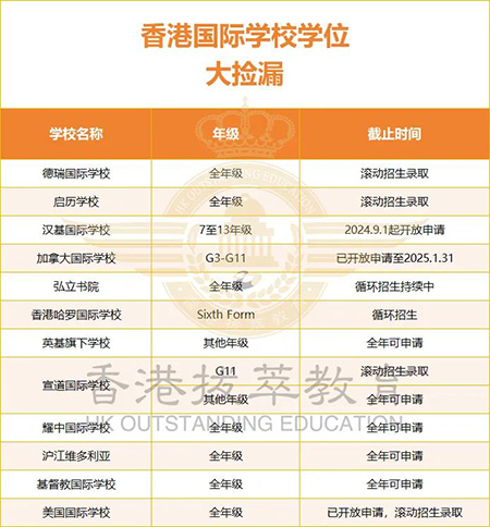 香港國(guó)際學(xué)校|香港國(guó)際學(xué)校申請(qǐng)|香港國(guó)際學(xué)校插班|香港國(guó)際教育|漢基國(guó)際學(xué)校|德瑞國(guó)際學(xué)校|哈羅國(guó)際學(xué)校|香港國(guó)際學(xué)校面試|香港國(guó)際學(xué)校筆試