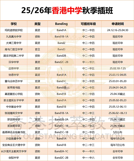 香港|香港插班|香港中學(xué)|香港新移民|新來(lái)港家庭|香港Band1中學(xué)|香港小學(xué)|香港租房|香港移民|香港高才|香港優(yōu)才|香港進(jìn)修|香港新移民