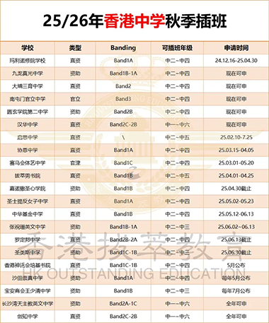 香港|香港插班|香港中學|香港新移民|新來港家庭|香港Band1中學|香港中學|香港插班申請|香港升中|香港春季插班|香港秋季插班|香港Band1中學|香港福建中學|內地轉學香港
