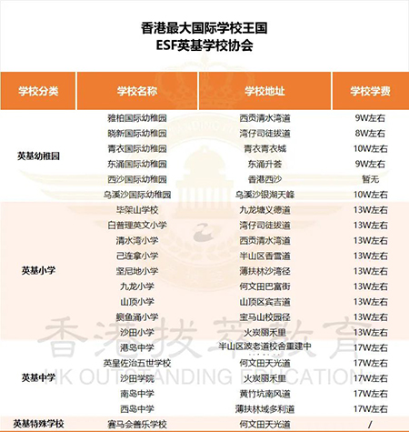 香港國際學校|香港國際學校申請|香港國際學校插班|香港國際教育|香港IB|香港IB學校|香港IB成績|香港直資學校|香港雙軌制直資學校|德瑞國際學校|漢基國際學校|滬江維多利亞學校|圣保羅男女中學|圣士提反書院|顏寶鈴書院