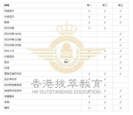 香港|香港插班|香港中學|香港新移民|新來港家庭|香港Band1中學|香港中學|香港插班申請|香港升中|香港春季插班|香港秋季插班|香港Band1中學|香港圣士提反書院|香港福建中學|香港培僑中學|內(nèi)地轉(zhuǎn)學香港|香港讀書
