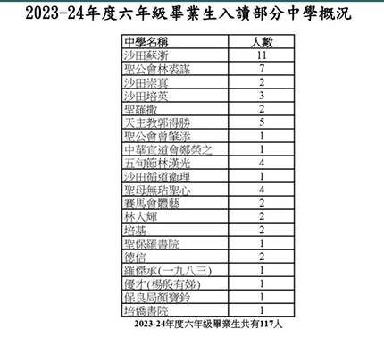 香港|香港插班|香港中學(xué)|香港新移民|新來(lái)港家庭|香港Band1中學(xué)|香港中學(xué)|香港插班申請(qǐng)|香港升中|香港秋季插班|香港Band1中學(xué)|香港跨境學(xué)校|深圳港寶