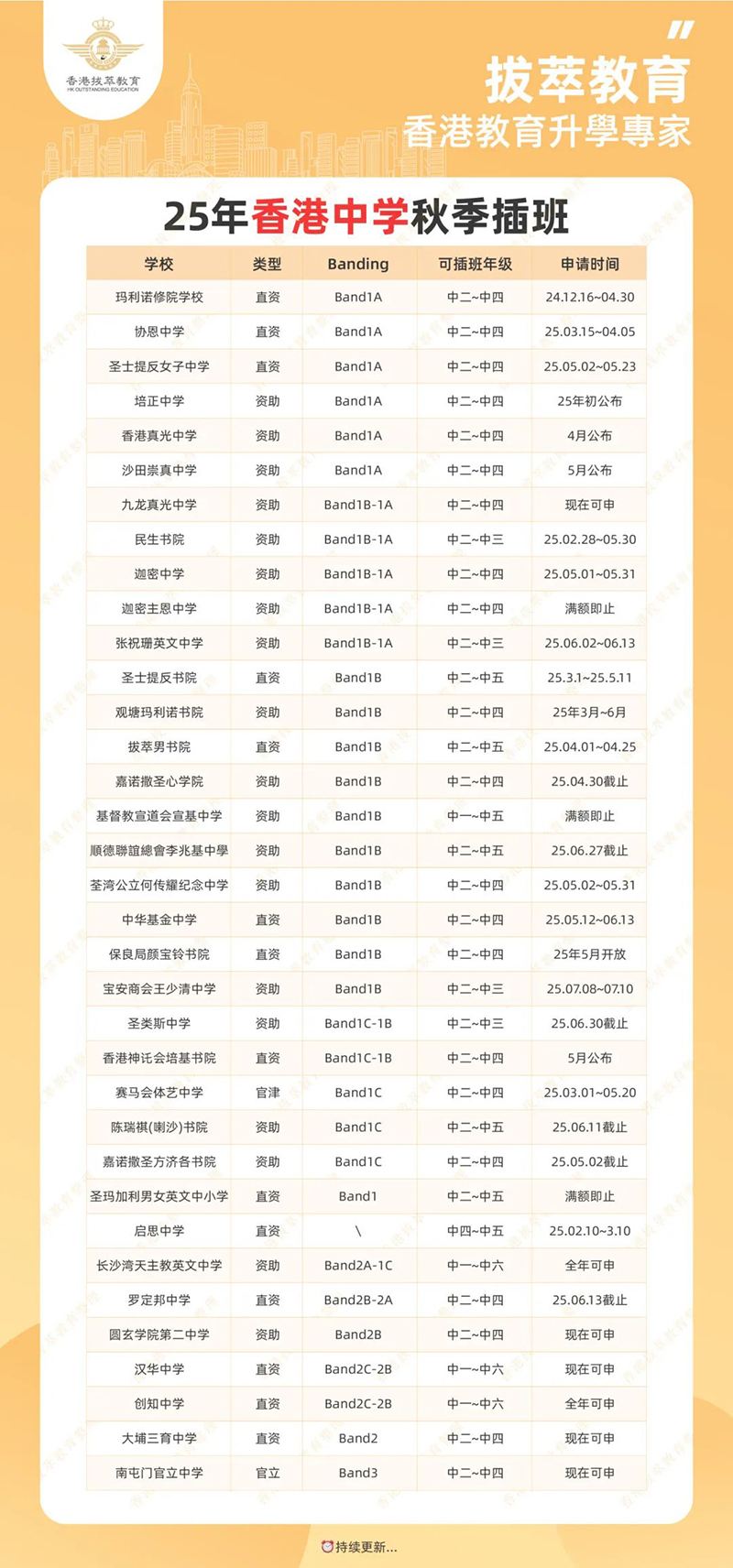 香港|香港插班|香港中學|香港新移民|新來港家庭|香港Band1中學|香港中學|香港插班申請|香港升中|香港春季插班|香港秋季插班|香港Band1中學|香港國際學校|香港國際學校申請|香港國際學校插班|香港國際教育|牛津大學|劍橋大學|藤校offer