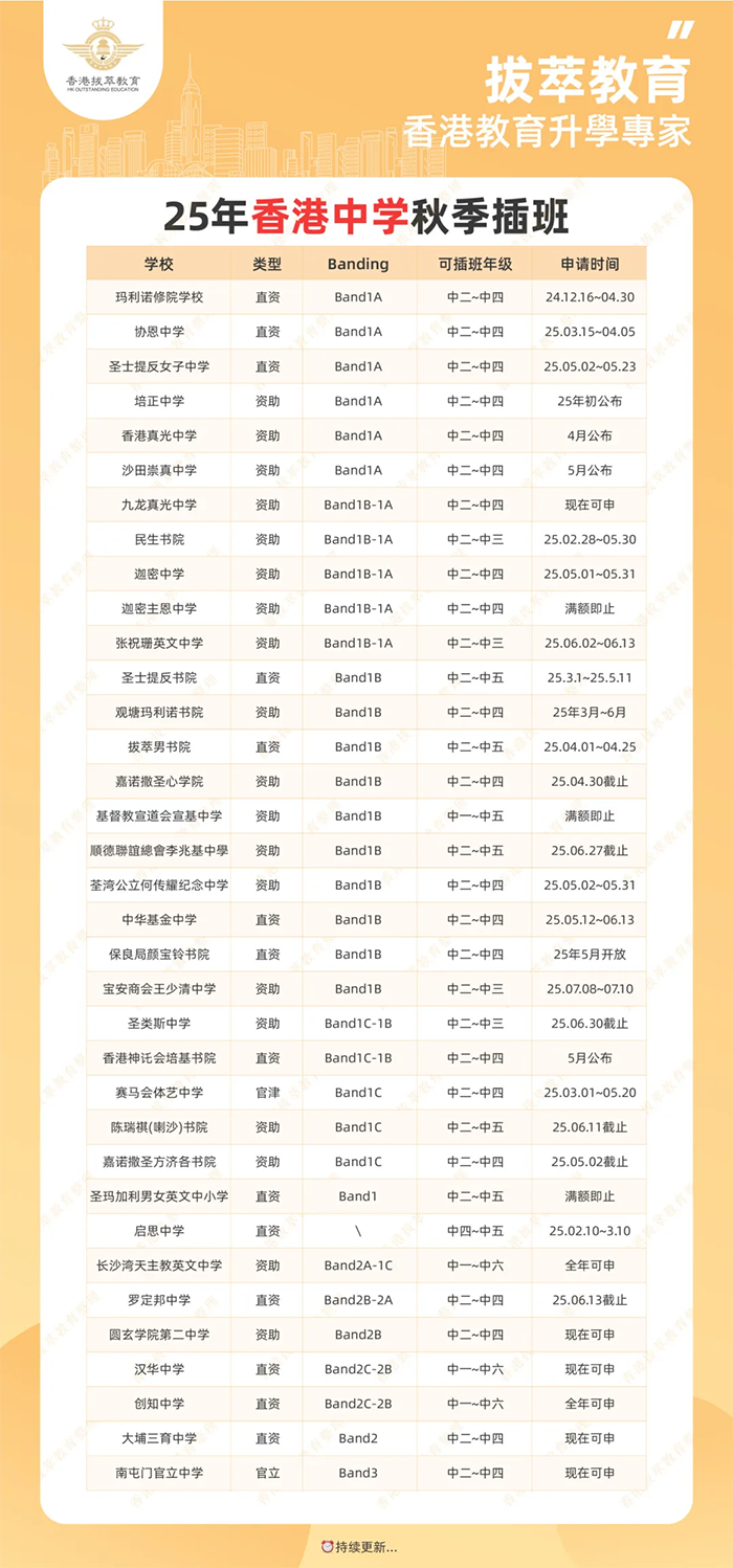香港|香港插班|香港中學(xué)|香港新移民|新來港家庭|香港Band1中學(xué)|香港中學(xué)|香港插班申請|香港升中|香港秋季插班|香港Band1中學(xué)|香港插班降級|香港讀書降級|香港升學(xué)