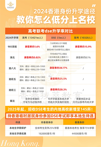 香港|香港DSE|香港插班|DSE|香港DSE報(bào)考|港八大|香港升學(xué)|香港教育|全紅嬋|奧運(yùn)冠軍|暨南大學(xué)