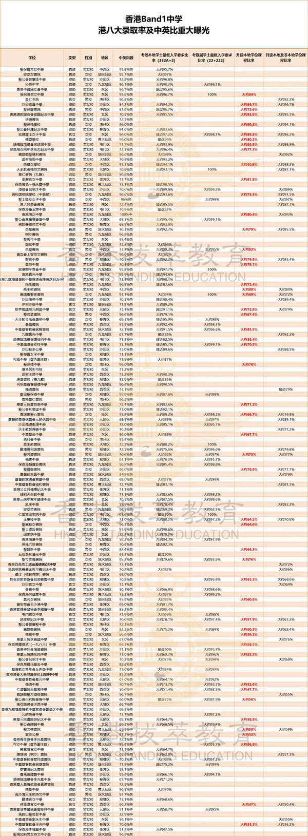 香港|香港插班|香港中學|香港新移民|新來港家庭|香港Band1中學|香港中學|香港插班申請|香港升中|香港秋季插班|香港Band1中學|香港讀書|香港升學|港八大|港八大錄取率