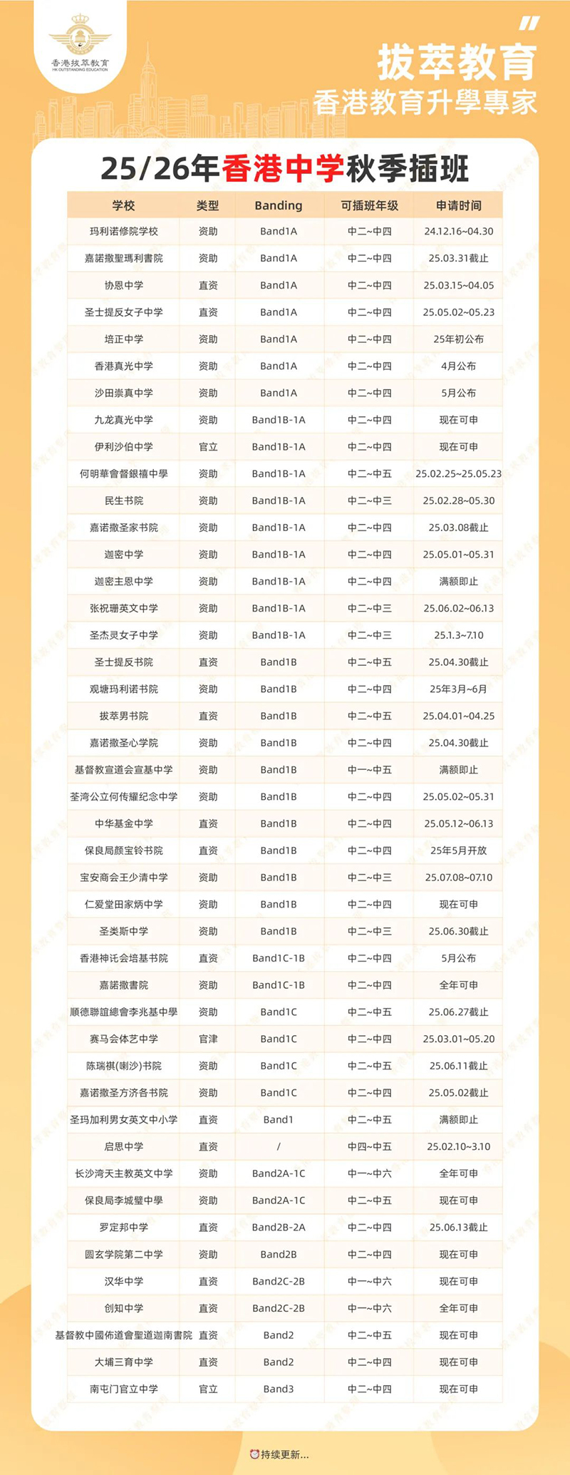 香港|香港插班|香港中學(xué)|香港新移民|新來(lái)港家庭|香港Band1中學(xué)|香港中學(xué)申請(qǐng)|香港插班申請(qǐng)|香港升中|香港春季插班|香港秋季插班|香港Band1中學(xué)|香港小學(xué)|香港教育|香港升學(xué)|內(nèi)地港寶|內(nèi)地轉(zhuǎn)學(xué)香港