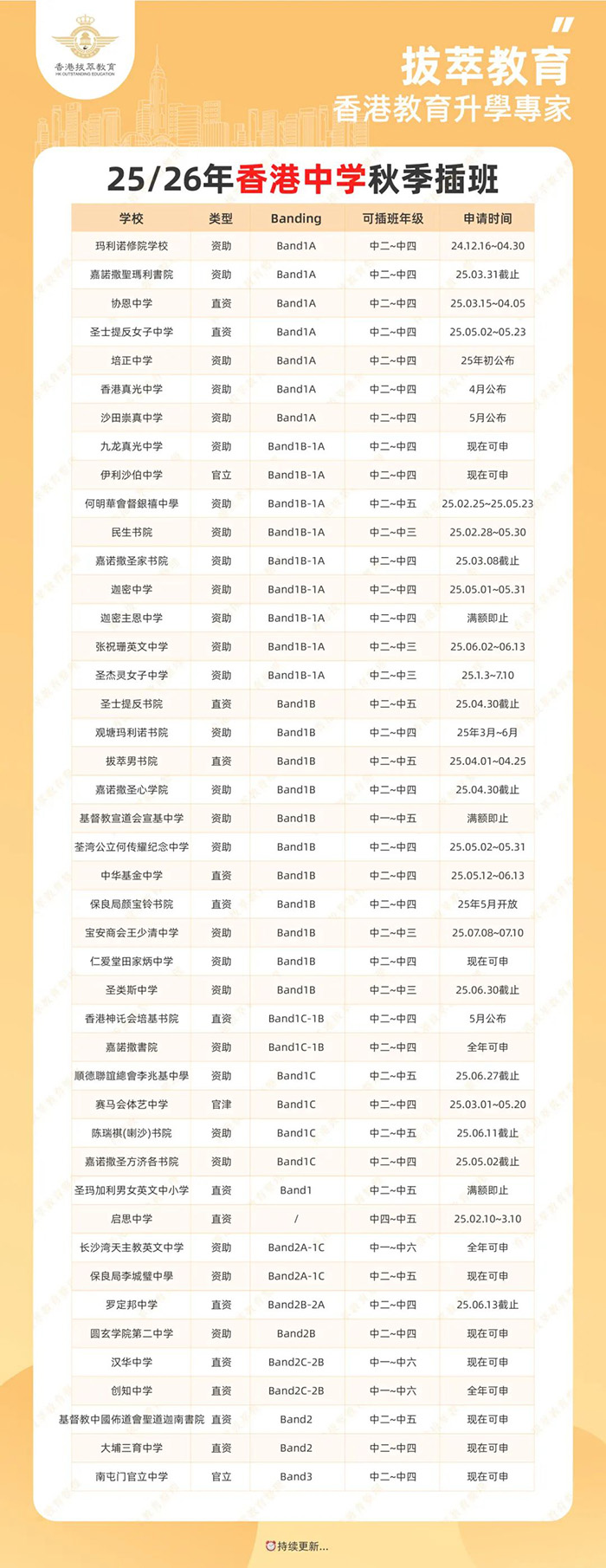 香港|香港插班|香港中學(xué)|香港新移民|新來港家庭|香港Band1中學(xué)|香港中學(xué)|香港插班申請|香港升中|香港春季插班|香港秋季插班|內(nèi)地轉(zhuǎn)學(xué)香港|香港東區(qū)|香港中學(xué)插班|張祝珊英文中學(xué)