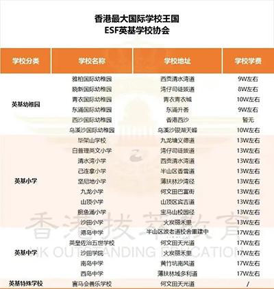 香港國(guó)際學(xué)校|香港國(guó)際學(xué)校申請(qǐng)|香港國(guó)際學(xué)校插班|香港國(guó)際教育|香港英基國(guó)際學(xué)校|香港英基|香港國(guó)際學(xué)校offer|香港高才|香港新移民|香港教育|國(guó)際教育|國(guó)際學(xué)校|英基白普理小學(xué)