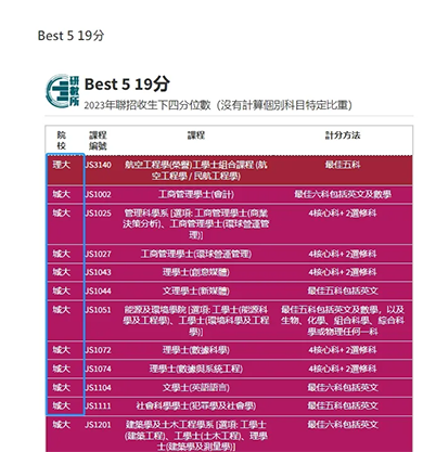 香港|香港DSE|香港插班|DSE|香港DSE報(bào)考人數(shù)|港八大|港前三|內(nèi)地港寶|香港新移民|新來(lái)港家庭|香港Band1中學(xué)|香港小學(xué)|香港中學(xué)|香港插班申請(qǐng)|香港升中|香港春季插班|香港秋季插班