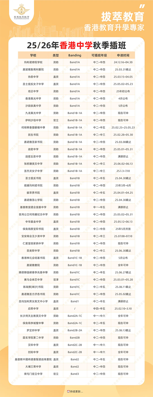 香港|香港插班|香港中學|香港新移民|新來港家庭|香港Band1中學|香港中學|香港插班申請|香港升中|香港春季插班|香港秋季插班|香港中學插班|香港培僑書院|培僑書院|香港愛國學校|香港培僑|劉楚恬|桑稚|難哄