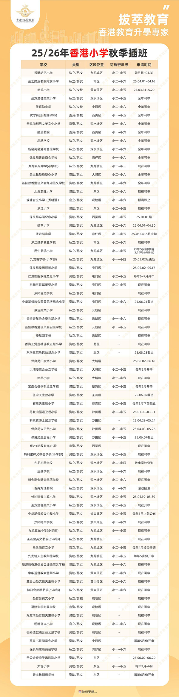 香港|香港插班|香港中學|香港新移民|新來港家庭|香港Band1中學|香港中學|香港插班申請|香港升中|香港春季插班|香港秋季插班|香港中學插班|香港培僑書院|培僑書院|香港愛國學校|香港培僑|劉楚恬|桑稚|難哄