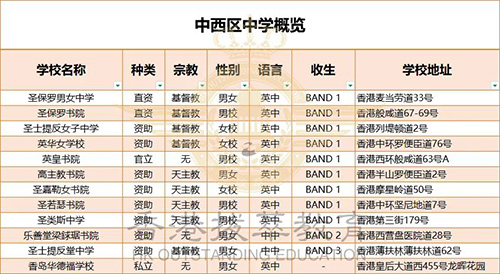 香港|香港DSE|香港插班|港八大|港前三|內地港寶|香港新移民|新來港家庭|香港Band1中學|香港小學|香港中學|香港插班申請|香港升中|香港春季插班|香港秋季插班|香港擇校片區(qū)