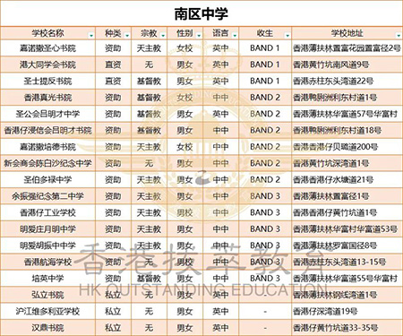 香港|香港DSE|香港插班|港八大|港前三|內地港寶|香港新移民|新來港家庭|香港Band1中學|香港小學|香港中學|香港插班申請|香港升中|香港春季插班|香港秋季插班|香港擇校片區(qū)