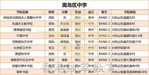 香港|香港DSE|香港插班|港八大|港前三|內地港寶|香港新移民|新來港家庭|香港Band1中學|香港小學|香港中學|香港插班申請|香港升中|香港春季插班|香港秋季插班|香港擇校片區(qū)
