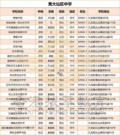 香港|香港DSE|香港插班|港八大|港前三|內地港寶|香港新移民|新來港家庭|香港Band1中學|香港小學|香港中學|香港插班申請|香港升中|香港春季插班|香港秋季插班|香港擇校片區(qū)