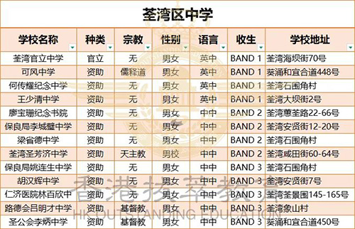 香港|香港DSE|香港插班|港八大|港前三|內地港寶|香港新移民|新來港家庭|香港Band1中學|香港小學|香港中學|香港插班申請|香港升中|香港春季插班|香港秋季插班|香港擇校片區(qū)