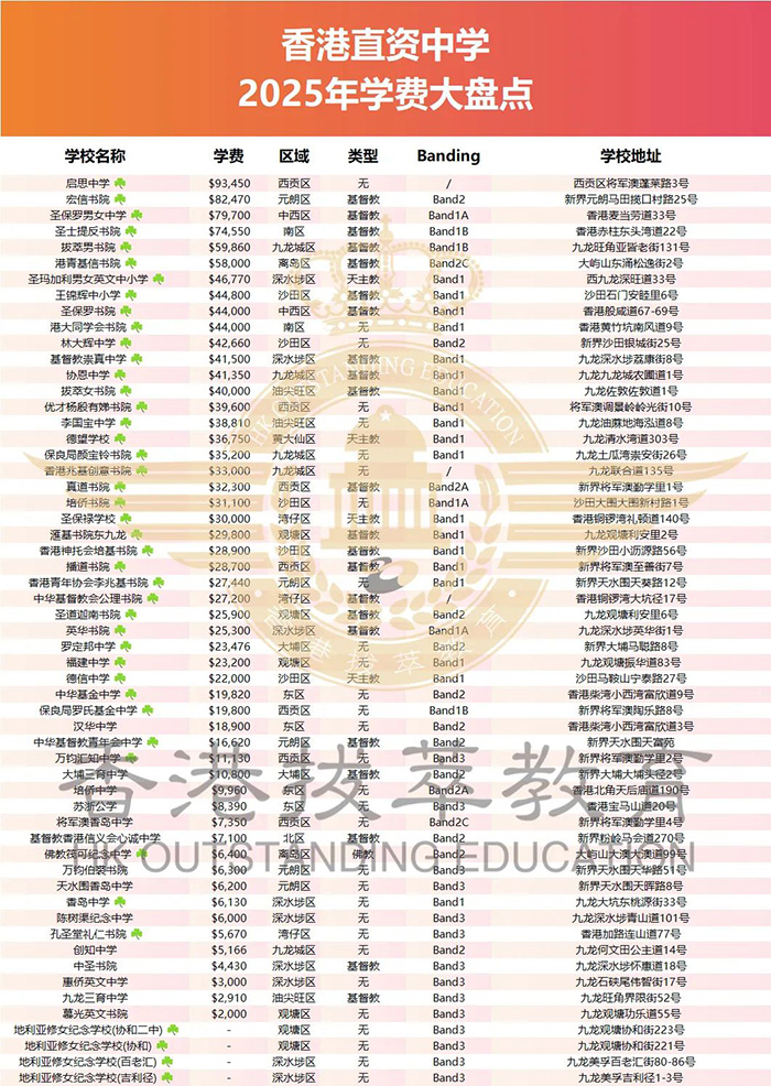 香港|香港插班|香港中學(xué)|香港新移民|新來(lái)港家庭|香港Band1中學(xué)|香港中學(xué)|香港插班申請(qǐng)|香港升中|香港春季插班|香港秋季插班|香港中學(xué)插班|香港直資學(xué)校|香港直資中學(xué)