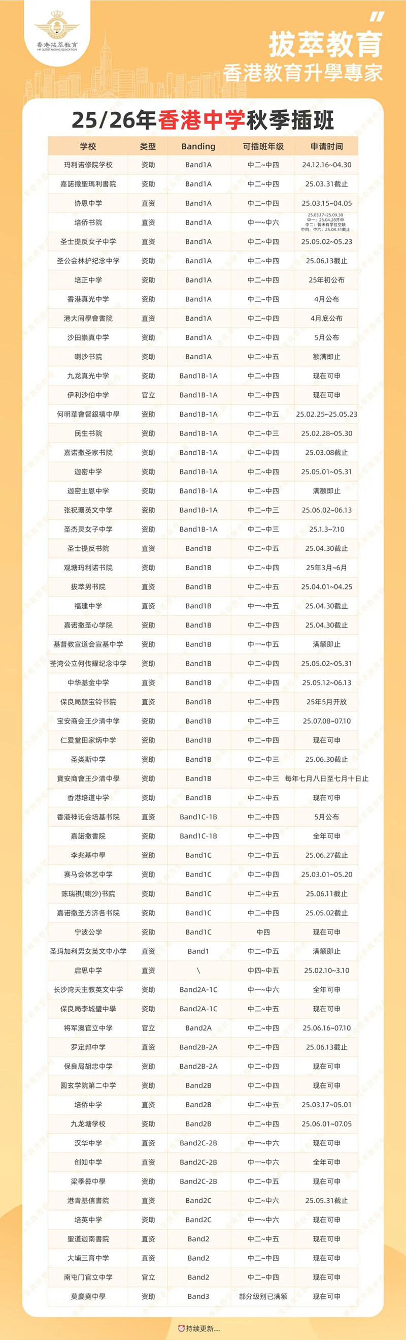 香港|香港插班|香港中學(xué)|香港新移民|新來港家庭|香港Band1中學(xué)|香港中學(xué)|香港插班申請|香港升中|香港春季插班|香港秋季插班|香港中學(xué)插班|香港直資學(xué)校|香港官津?qū)W校|內(nèi)地港寶|內(nèi)地港寶轉(zhuǎn)學(xué)香港
