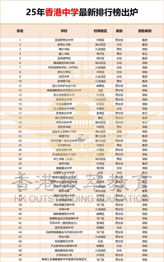 香港中學排名|香港|香港插班|香港中學|香港新移民|新來港家庭|香港Band1中學|香港中學|香港插班申請|香港升中|香港春季插班|香港秋季插班|香港中學插班|內地轉學香港