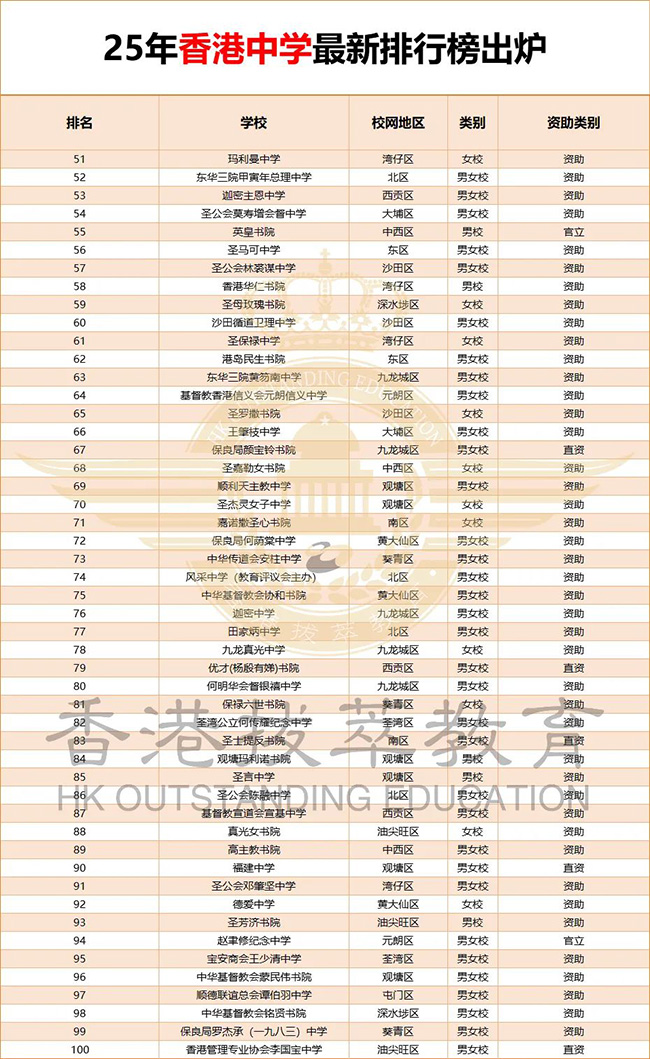 香港中學排名|香港|香港插班|香港中學|香港新移民|新來港家庭|香港Band1中學|香港中學|香港插班申請|香港升中|香港春季插班|香港秋季插班|香港中學插班|內地轉學香港