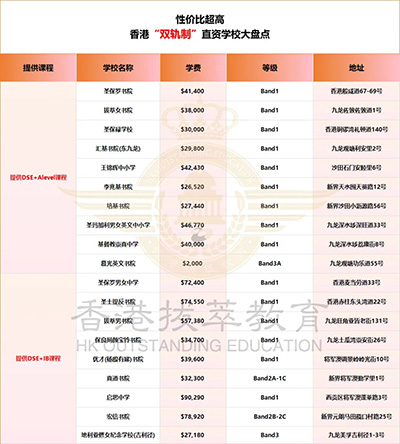 香港拔萃教育|香港本土機構(gòu)|香港留學(xué)|香港插班|香港教育|香港升學(xué)|香港讀書|內(nèi)地轉(zhuǎn)學(xué)香港|內(nèi)地港寶|香港小學(xué)|香港中學(xué)|香港國際學(xué)校|香港升中|香港春季插班|香港秋季插班|香港Band1中學(xué)|香港名校|香港拔萃女書院|拔萃女書院