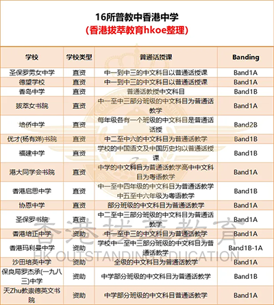 香港拔萃教育|香港本土機(jī)構(gòu)|香港留學(xué)|香港插班|香港教育|香港升學(xué)|香港讀書|內(nèi)地轉(zhuǎn)學(xué)香港|內(nèi)地港寶|香港小學(xué)|香港中學(xué)|香港國際學(xué)校|香港升中|香港春季插班|香港秋季插班|香港Band1中學(xué)|香港名校