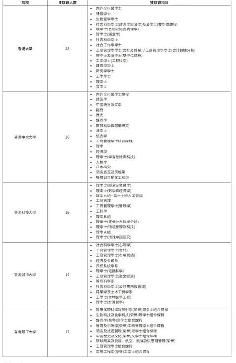 香港拔萃教育|香港本土機構|香港留學|香港插班|香港教育|香港升學|香港讀書|內(nèi)地轉學香港|內(nèi)地港寶|香港中學|香港福建中學|香港升中|香港秋季插班|香港Band1中學|香港名校|內(nèi)地港寶