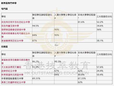香港拔萃教育|香港本土機(jī)構(gòu)|香港留學(xué)|香港插班|香港教育|香港升學(xué)|香港讀書|內(nèi)地轉(zhuǎn)學(xué)香港|內(nèi)地港寶|香港大學(xué)|香港中學(xué)|香港英文中學(xué)|香港升中|香港秋季插班|香港Band1中學(xué)|香港名校|港三大|香港dse