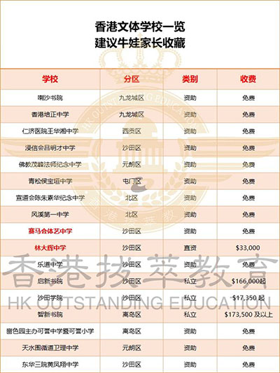 香港|香港插班|香港中學|香港新移民|新來港家庭|香港Band1中學|香港中學|香港插班申請|香港升中|香港秋季插班|香港中學插班|香港體藝學校|香港賽馬會體藝中學|香港重視體藝學校|香港拔萃教育|港拔萃