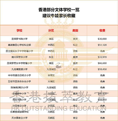香港|香港插班|香港中學|香港新移民|新來港家庭|香港Band1中學|香港中學|香港插班申請|香港升中|香港秋季插班|香港中學插班|香港體藝學校|香港賽馬會體藝中學|香港重視體藝學校|香港拔萃教育|港拔萃