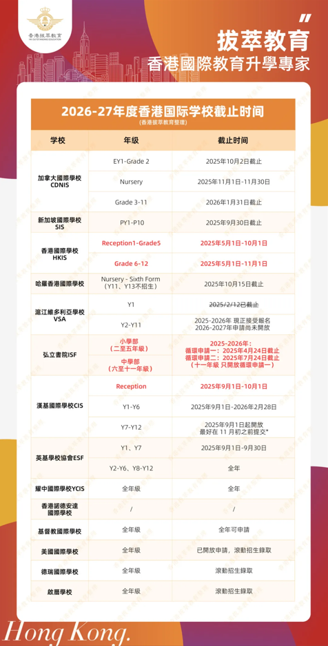 香港國際學(xué)校|香港國際學(xué)校申請|香港國際學(xué)校插班|香港國際教育|香港英基國際學(xué)校|香港英基|英基ESF|香港國際學(xué)校插班|香港國際學(xué)校面試