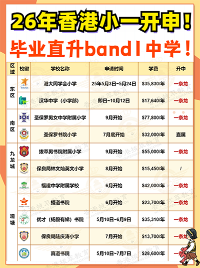 香港拔萃教育|香港本土機構|香港留學|香港插班|香港教育|香港升學|香港讀書|內(nèi)地轉學香港|內(nèi)地港寶|香港小學|香港小一|香港小一申請|香港幼升小|香港一條龍學校|香港插班