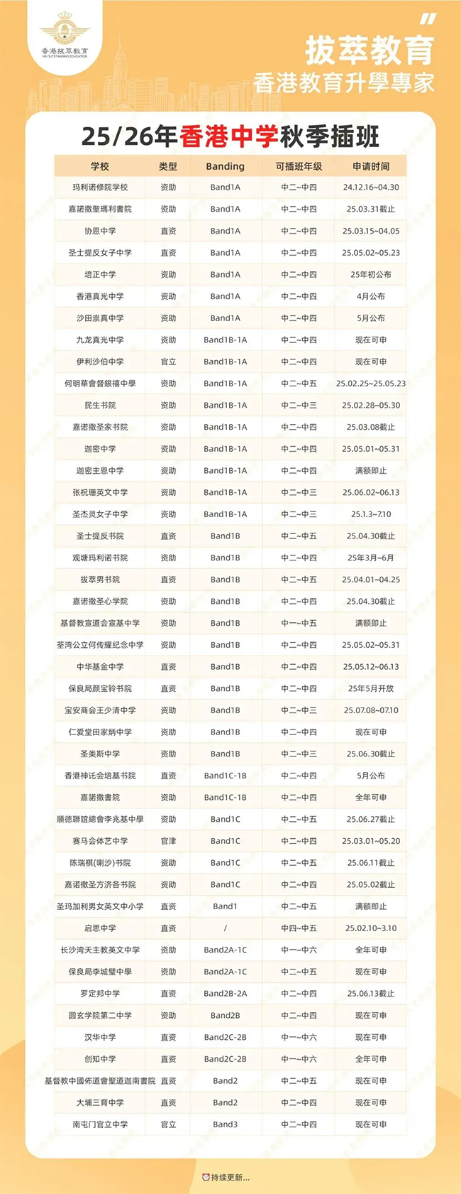 香港拔萃教育|香港本土機(jī)構(gòu)|香港留學(xué)|香港插班|香港教育|香港升學(xué)|香港讀書|內(nèi)地轉(zhuǎn)學(xué)香港|內(nèi)地港寶|香港中學(xué)|香島中學(xué)|香港香島中學(xué)|香港band1中學(xué)