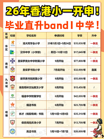 香港拔萃教育|香港本土機(jī)構(gòu)|香港留學(xué)|香港插班|香港教育|香港升學(xué)|香港讀書|內(nèi)地轉(zhuǎn)學(xué)香港|內(nèi)地港寶|香港中學(xué)|香島中學(xué)|香港香島中學(xué)|香港band1中學(xué)