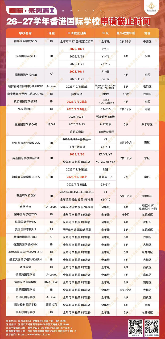 香港拔萃教育|香港本土機構(gòu)|香港留學|香港插班|香港教育|香港升學|香港讀書|內(nèi)地轉(zhuǎn)學香港|內(nèi)地港寶|香港國際學校|香港名校|香港復臨學校|香港蘇浙公學（國際部）|香港宣道國際學校|香港韓國國際學校|中產(chǎn)家庭