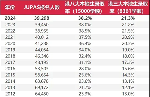 香港拔萃教育|香港本土機(jī)構(gòu)|香港八大|港八大|香港大學(xué)|香港插班|香港教育|香港升學(xué)|香港讀書|香港八大qs排名|內(nèi)地港寶