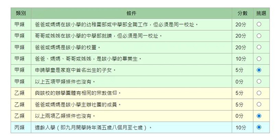 香港拔萃教育|香港本土機構(gòu)|香港小學(xué)|香港小一|香港小一派位|香港小一叩門|香港幼升小|香港升小|香港小學(xué)申請|香港新移民|新來港家庭|香港教育|香港讀書