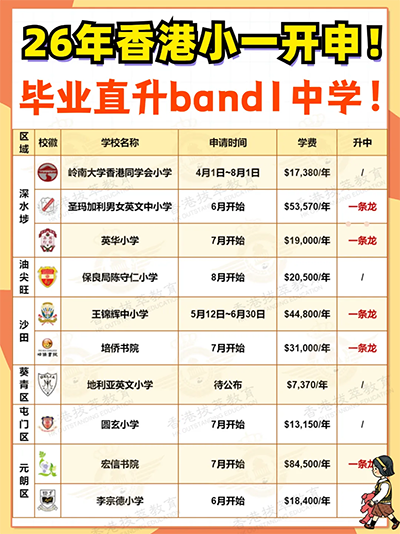香港拔萃教育|香港本土機構(gòu)|香港小學(xué)|香港小一|香港小一派位|香港小一叩門|香港幼升小|香港升小|香港小學(xué)申請|香港新移民|新來港家庭|香港教育|香港讀書