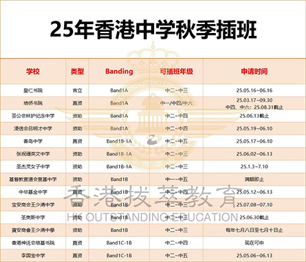 香港拔萃教育|香港本土機(jī)構(gòu)|香港留學(xué)|香港插班|香港教育|香港升學(xué)|香港讀書|內(nèi)地轉(zhuǎn)學(xué)香港|內(nèi)地港寶|香港中學(xué)|香港秋季插班|香港Band1中學(xué)|香港名校|嘉諾撒圣方濟(jì)各書院|香港中學(xué)插班|香港插班offer