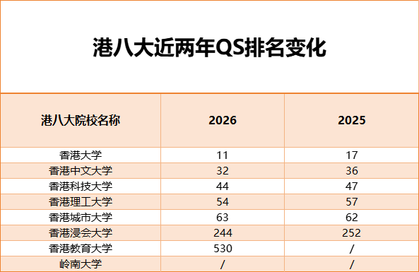 香港拔萃教育|香港本土機(jī)構(gòu)|香港留學(xué)|香港插班|香港教育|香港升學(xué)|香港讀書|內(nèi)地轉(zhuǎn)學(xué)香港|內(nèi)地港寶|香港中學(xué)|香港中學(xué)插班|香港中學(xué)申請(qǐng)|中考|香港秋季插班|香港band1中學(xué)